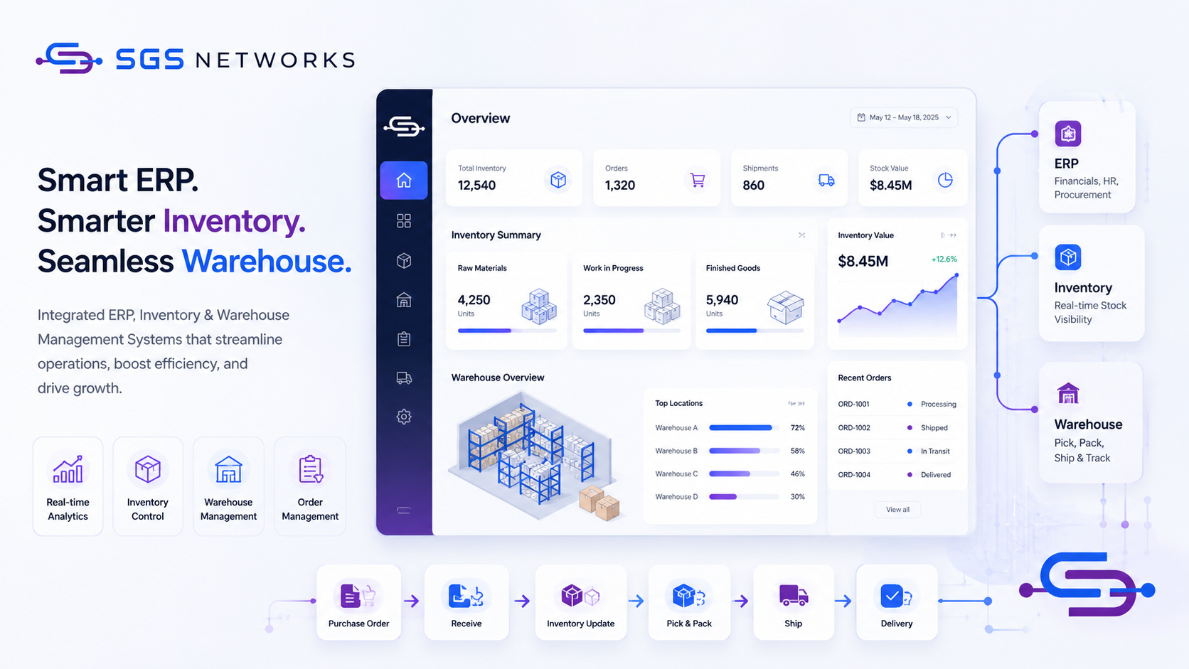 ERP and WMS software interface visual for inventory and operations